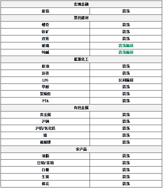 股票配资服务门户导航 0708东吴期货研究所策略早参｜OPEC+决定进一步加速增产，油化工短期承压